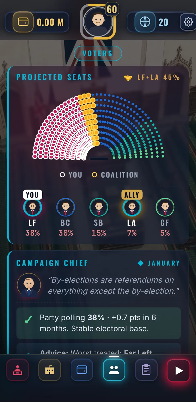 Projected seats — parliament hemicycle with coalition ally